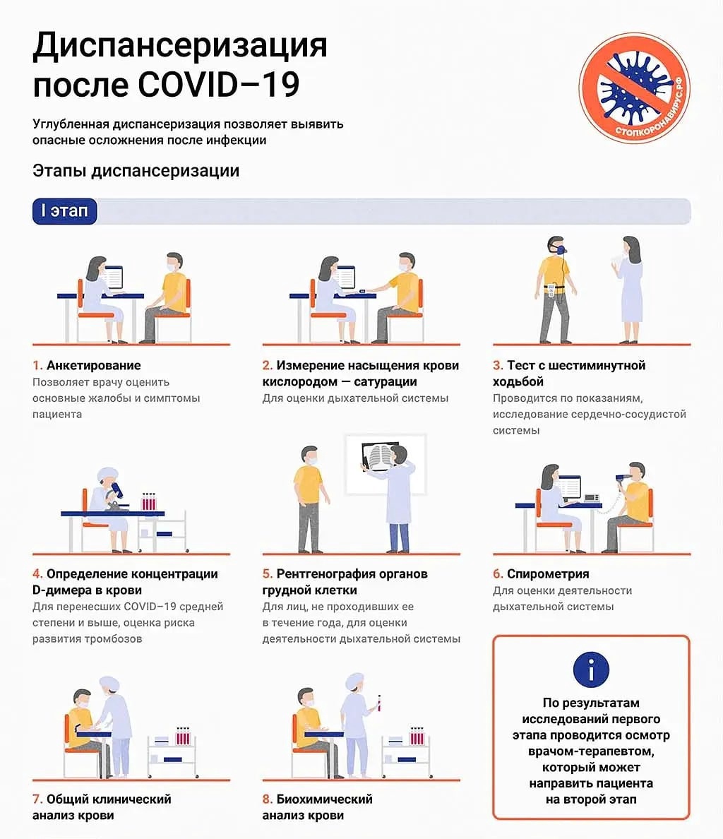 Продолжается углубленная диспансеризация граждан, перенесших COVID-19 |  06.04.2022 | Пермь - БезФормата