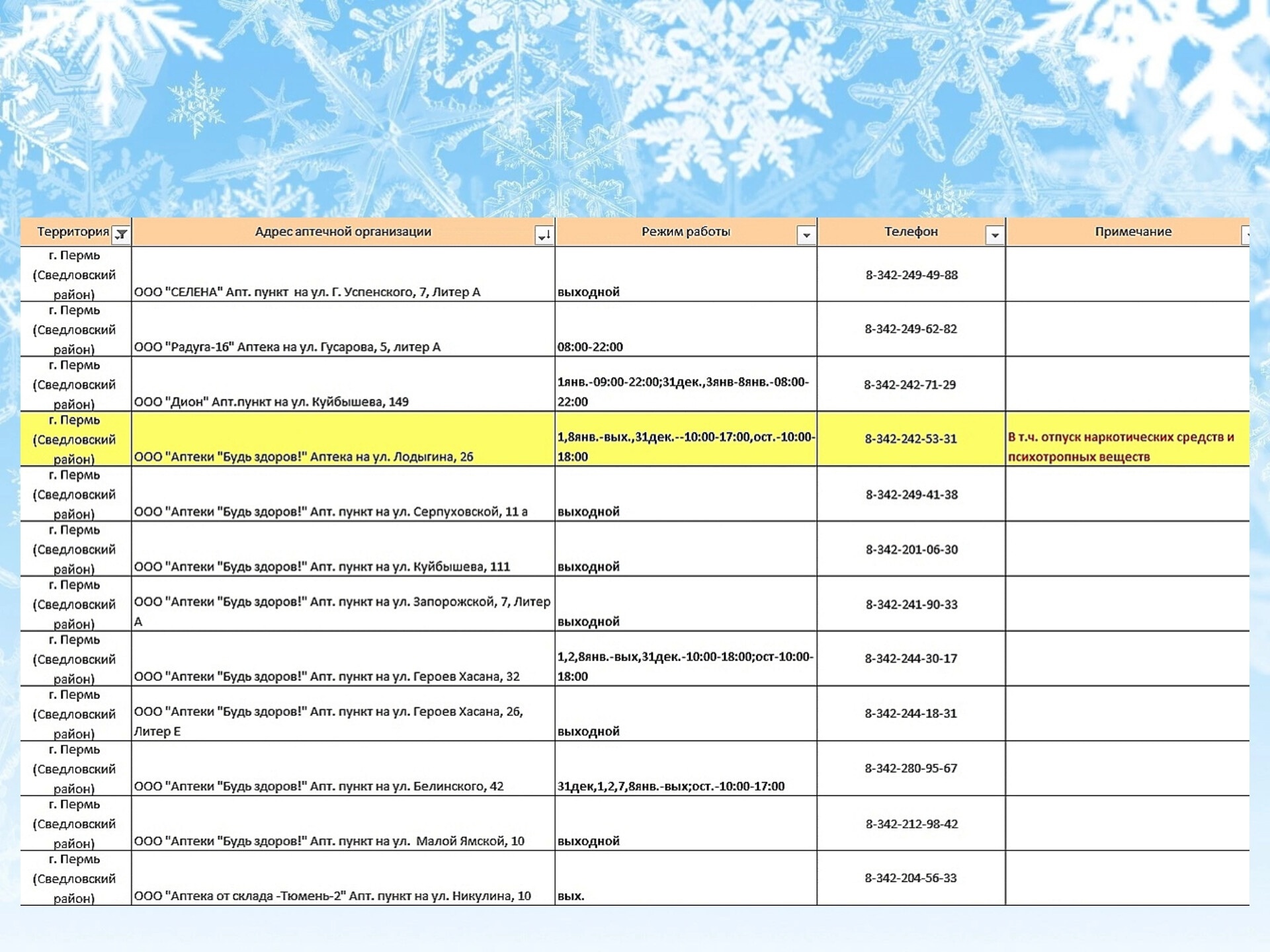 График работы аптечных организаций Свердловского района в новогодние  праздники | 09.01.2023 | Пермь - БезФормата
