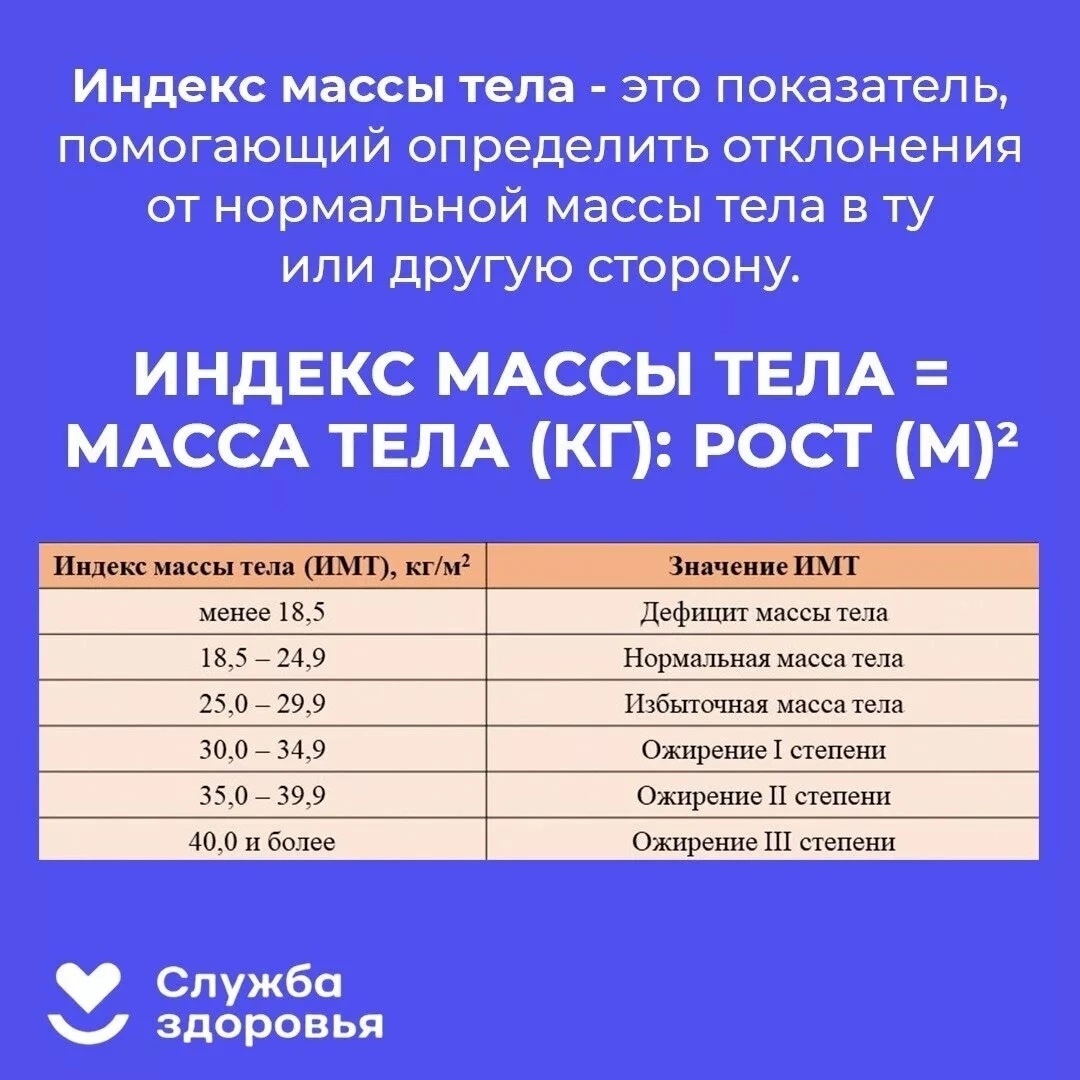 С 8 апреля в России проходит Неделя подсчета калорий! | 14.04.2024 | Пермь  - БезФормата