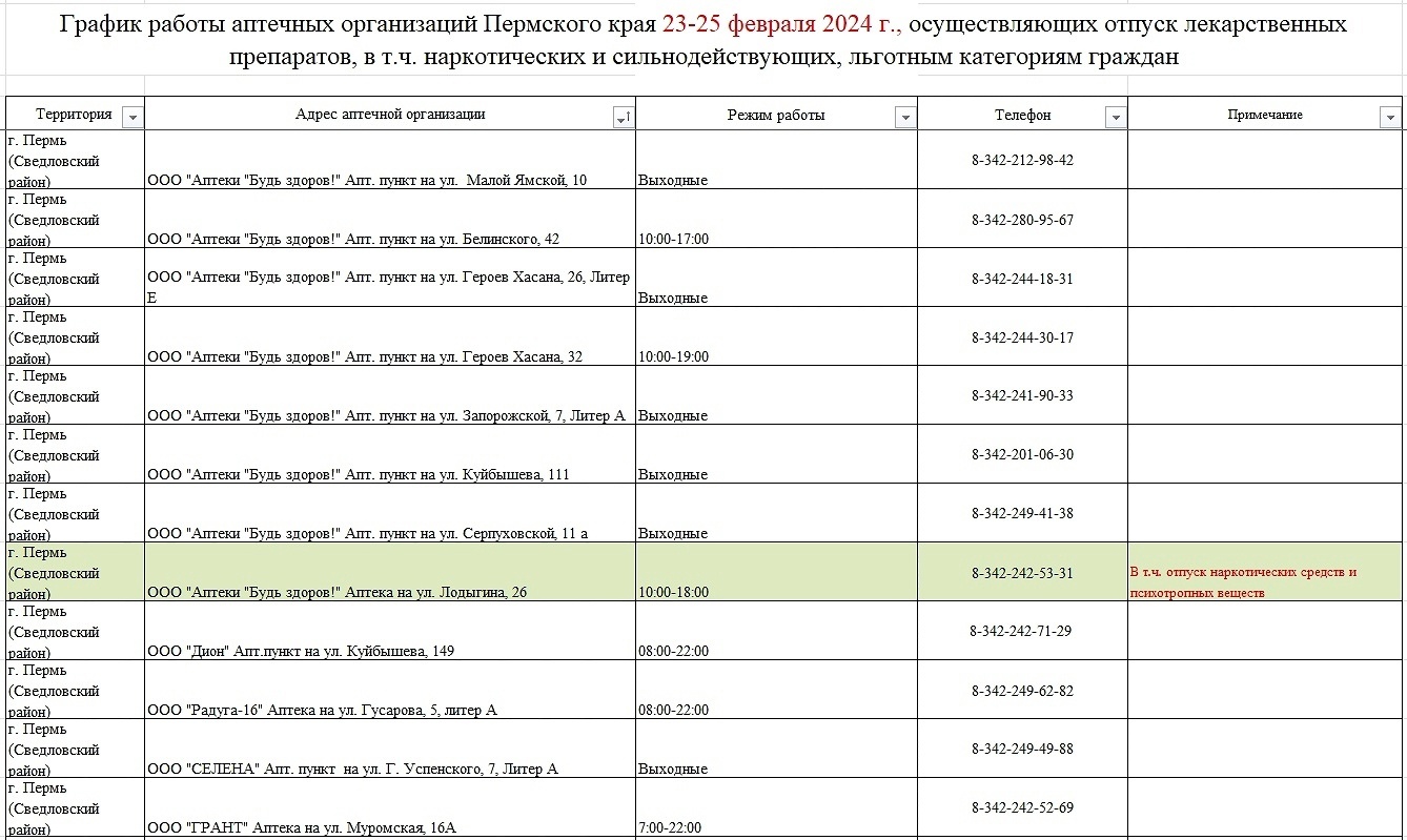 ЛЕКАРСТВЕННОЕ ОБЕСПЕЧЕНИЕ 23 - 25 ФЕВРАЛЯ 2024г. | 24.02.2024 | Пермь -  БезФормата